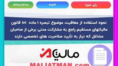 رأی شورا شماره 201/2 تاریخ 1398/03/01