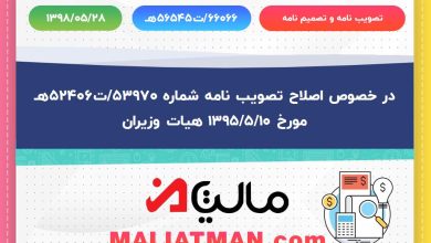 تصویب نامه و تصمیم نامه : ه56545ت/66066 تاریخ تصویب نامه و تصمیم نامه : 1398/05/28