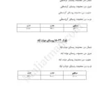 آدرس و شماره تلفن اداره مالیات و دارایی شهرستان دشتستان استان بوشهر