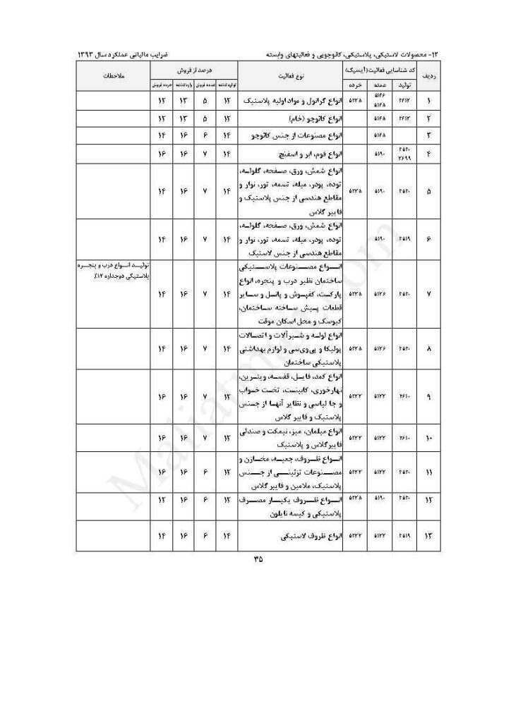 ketab zarayeb amalkard 93 Page47