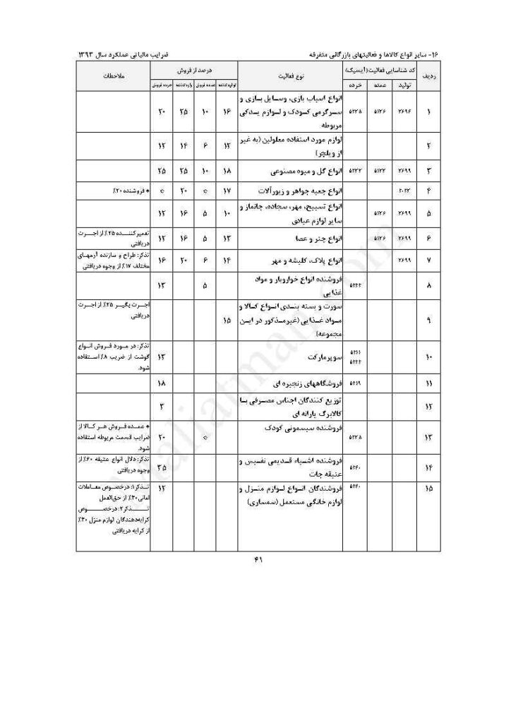 ketab zarayeb amalkard 93 Page53